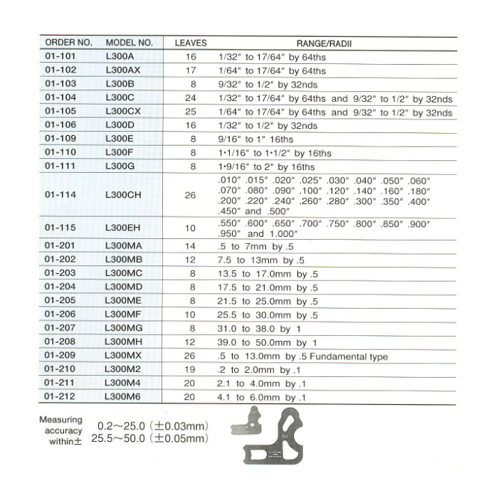 Ichiban Precision Sdn Bhd Fuji Tool Fuji Tool Radius Gauges L300 Type