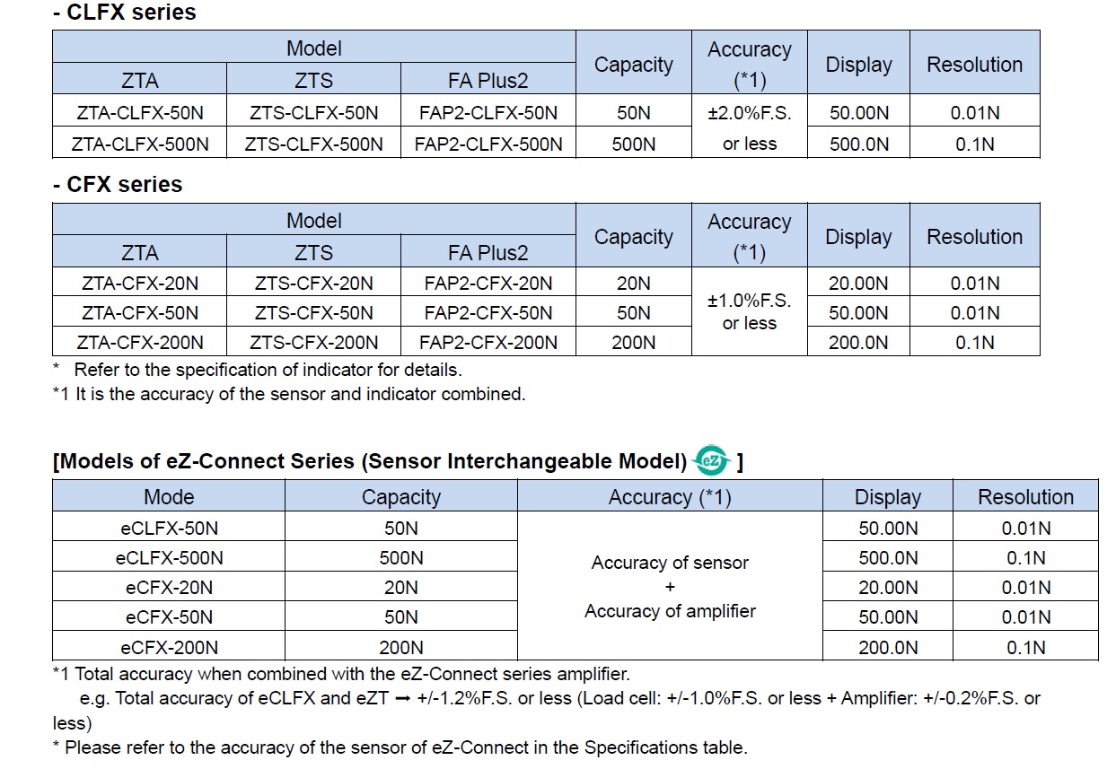 Ichiban Precision Sdn Bhd - Imada - Imada Flat Type Compression Load ...
