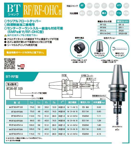 期間限定60％OFF! KATO tapper