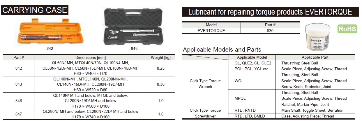 Ichiban Precision Sdn Bhd - Tohnichi - Tohnichi Socket for Hand Tool ...