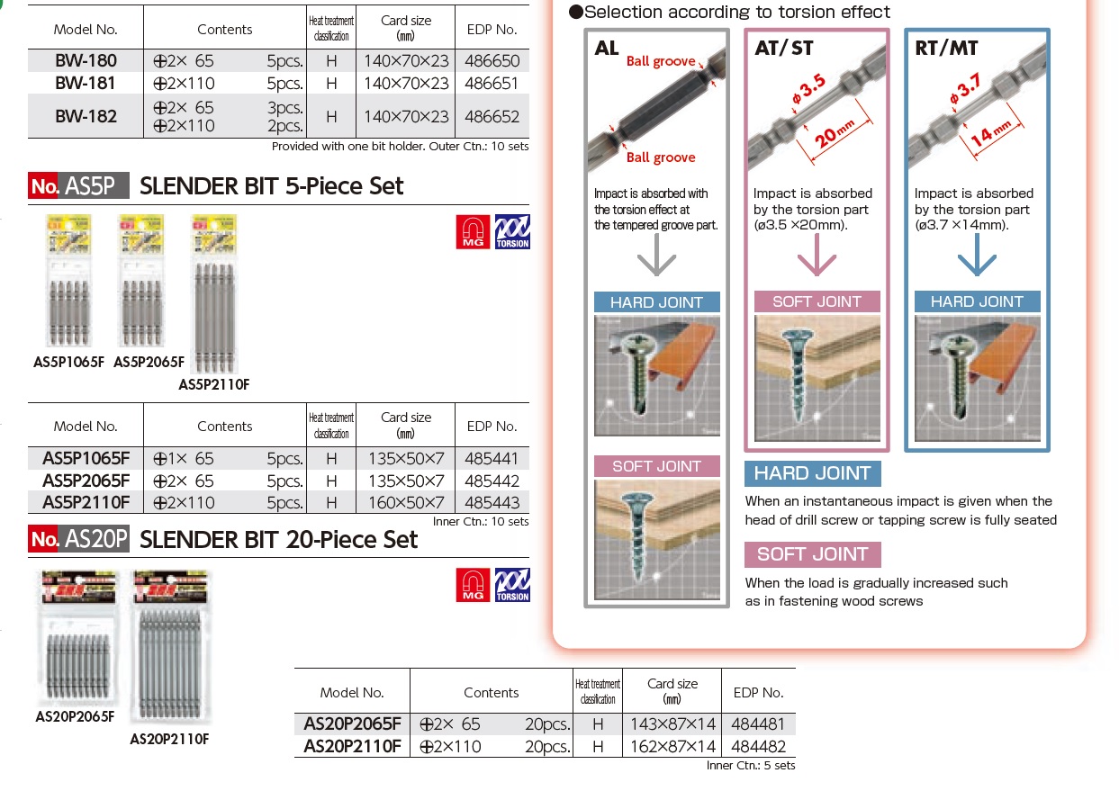 Ichiban Precision Sdn Bhd - Vessel - Vessel Double End "GOSAI" bits ...